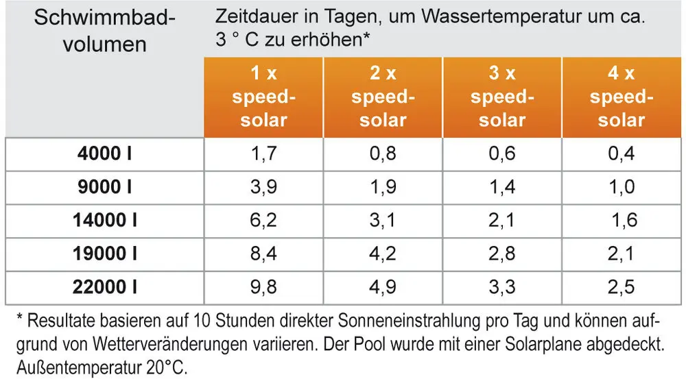 Piramida SOLAR ( incalzitor solar de apa ) - imagine 4